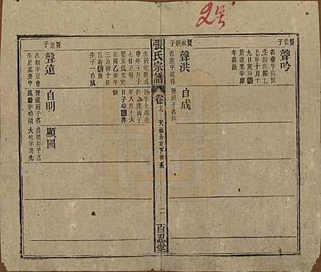 中国[张姓] 张氏八修宗谱二十二卷首四卷 — 民国三十年（1941）_十九.pdf