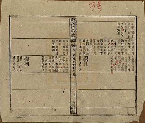 中国[张姓] 张氏八修宗谱二十二卷首四卷 — 民国三十年（1941）_十九.pdf