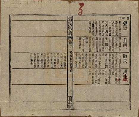 中国[张姓] 张氏八修宗谱二十二卷首四卷 — 民国三十年（1941）_二十.pdf