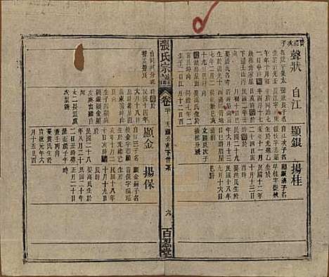 中国[张姓] 张氏八修宗谱二十二卷首四卷 — 民国三十年（1941）_二十.pdf