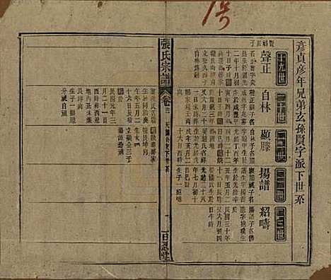 中国[张姓] 张氏八修宗谱二十二卷首四卷 — 民国三十年（1941）_二十一.pdf