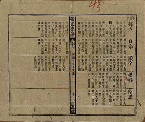 中国[张姓] 张氏八修宗谱二十二卷首四卷 — 民国三十年（1941）_二十一.pdf