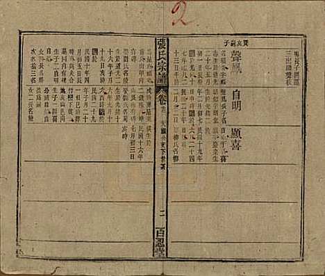 中国[张姓] 张氏八修宗谱二十二卷首四卷 — 民国三十年（1941）_二十二.pdf