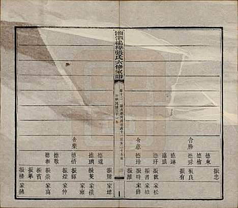 湖南[张姓] 湘潭杨梓张氏六修家谱二十九卷首一卷末一卷 — 民国三十七年(1948)_十二.pdf