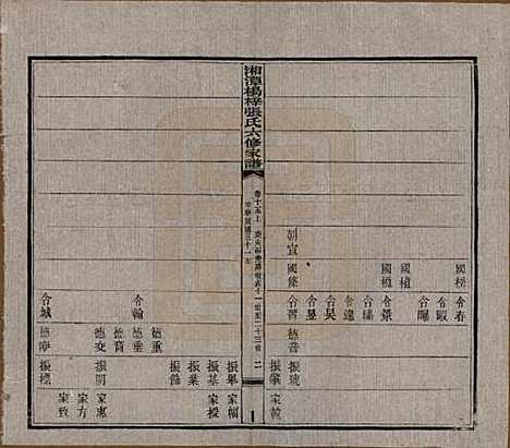 湖南[张姓] 湘潭杨梓张氏六修家谱二十九卷首一卷末一卷 — 民国三十七年(1948)_十五.pdf