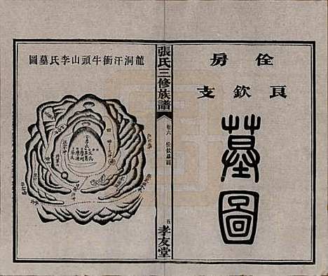 湖南[张姓] 张氏三修族谱 — 民国三十七年（1948）_六.pdf