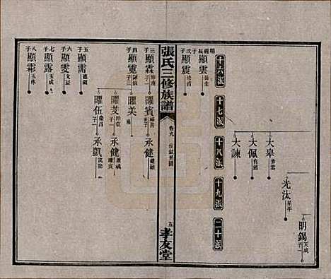 湖南[张姓] 张氏三修族谱 — 民国三十七年（1948）_九.pdf