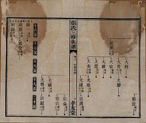 湖南[张姓] 张氏三修族谱 — 民国三十七年（1948）_十.pdf