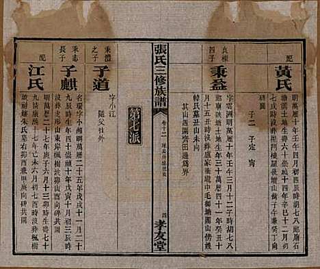 湖南[张姓] 张氏三修族谱 — 民国三十七年（1948）_十二.pdf