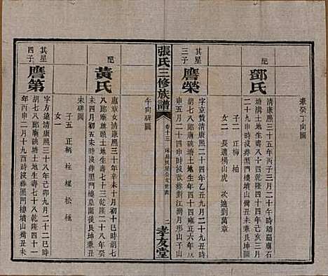 湖南[张姓] 张氏三修族谱 — 民国三十七年（1948）_十三.pdf