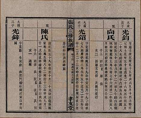 湖南[张姓] 张氏三修族谱 — 民国三十七年（1948）_十四.pdf