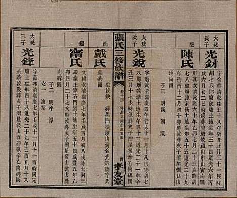 湖南[张姓] 张氏三修族谱 — 民国三十七年（1948）_十四.pdf