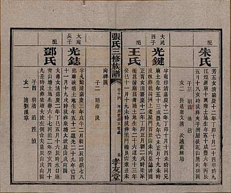 湖南[张姓] 张氏三修族谱 — 民国三十七年（1948）_十四.pdf