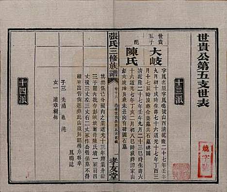 湖南[张姓] 张氏三修族谱 — 民国三十七年（1948）_十六.pdf