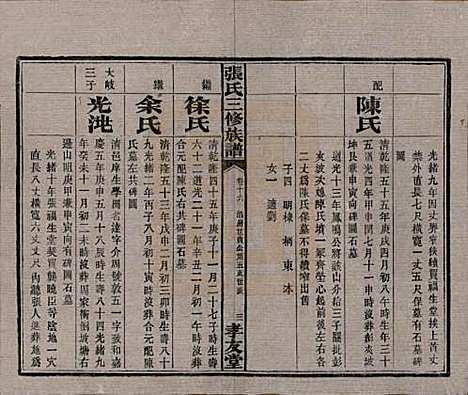 湖南[张姓] 张氏三修族谱 — 民国三十七年（1948）_十六.pdf