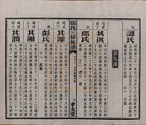 湖南[张姓] 张氏三修族谱 — 民国三十七年（1948）_十七.pdf