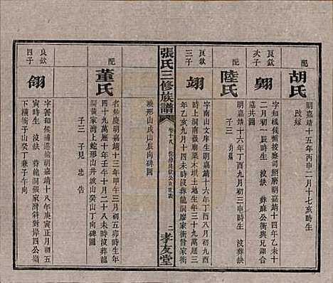 湖南[张姓] 张氏三修族谱 — 民国三十七年（1948）_十八.pdf