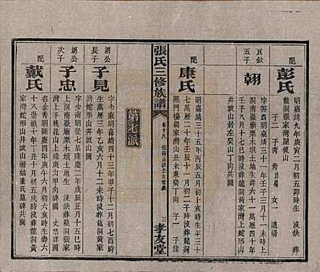 湖南[张姓] 张氏三修族谱 — 民国三十七年（1948）_十八.pdf