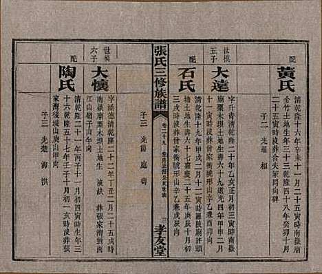 湖南[张姓] 张氏三修族谱 — 民国三十七年（1948）_十九.pdf