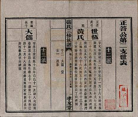 湖南[张姓] 张氏三修族谱 — 民国三十七年（1948）_二十.pdf