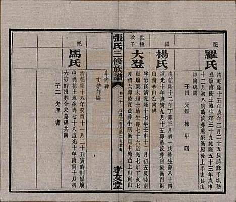 湖南[张姓] 张氏三修族谱 — 民国三十七年（1948）_二十.pdf