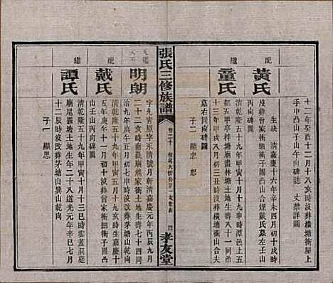 湖南[张姓] 张氏三修族谱 — 民国三十七年（1948）_二十.pdf