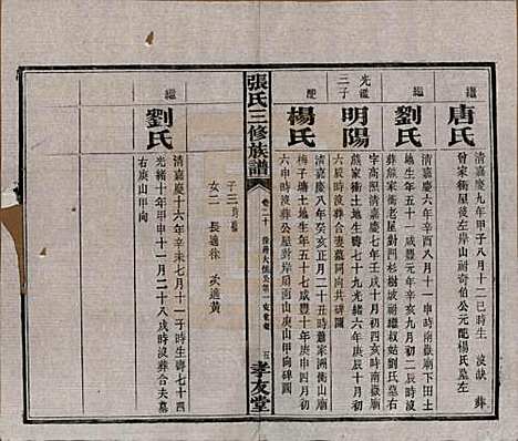 湖南[张姓] 张氏三修族谱 — 民国三十七年（1948）_二十.pdf