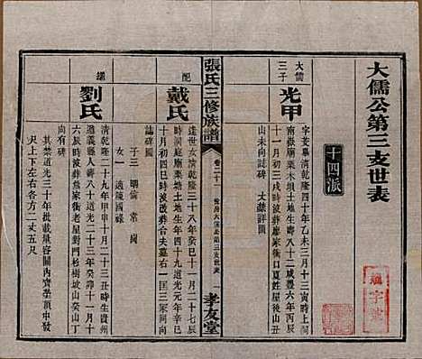 湖南[张姓] 张氏三修族谱 — 民国三十七年（1948）_二十一.pdf