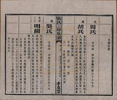 湖南[张姓] 张氏三修族谱 — 民国三十七年（1948）_二十一.pdf