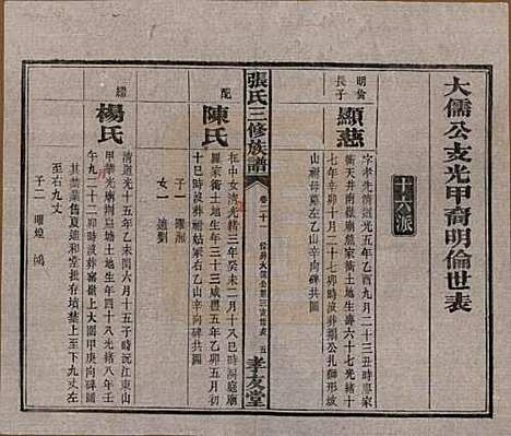 湖南[张姓] 张氏三修族谱 — 民国三十七年（1948）_二十一.pdf