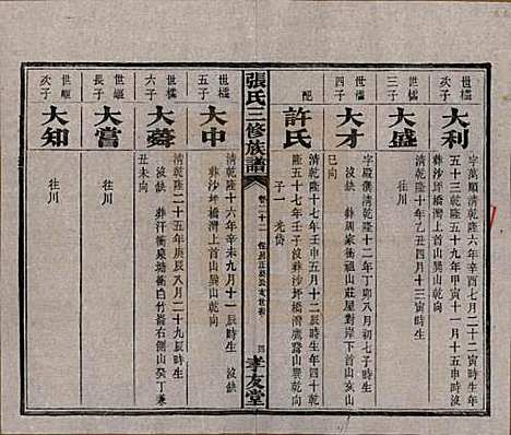 湖南[张姓] 张氏三修族谱 — 民国三十七年（1948）_二十二.pdf