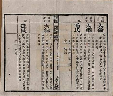 湖南[张姓] 张氏三修族谱 — 民国三十七年（1948）_二十二.pdf