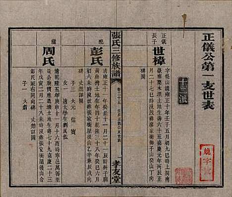 湖南[张姓] 张氏三修族谱 — 民国三十七年（1948）_二十五.pdf