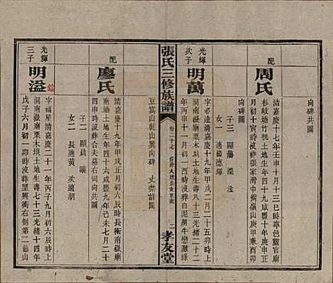 湖南[张姓] 张氏三修族谱 — 民国三十七年（1948）_二十七.pdf