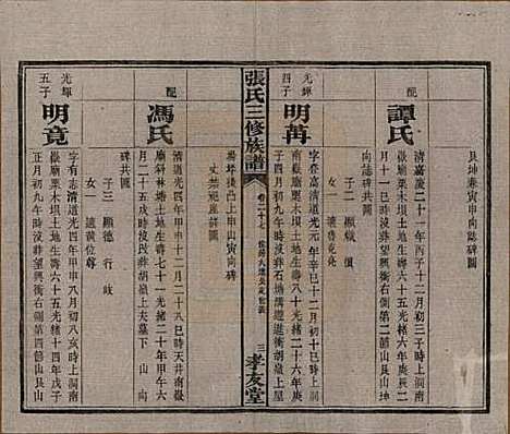 湖南[张姓] 张氏三修族谱 — 民国三十七年（1948）_二十七.pdf