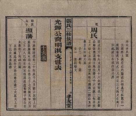 湖南[张姓] 张氏三修族谱 — 民国三十七年（1948）_二十七.pdf