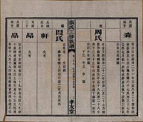 湖南[张姓] 张氏三修族谱 — 民国三十七年（1948）_二十九.pdf