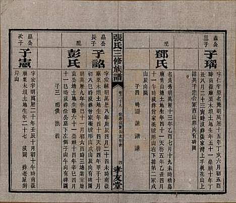 湖南[张姓] 张氏三修族谱 — 民国三十七年（1948）_二十九.pdf