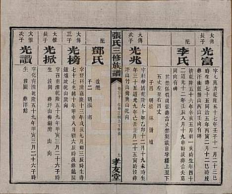 湖南[张姓] 张氏三修族谱 — 民国三十七年（1948）_三十.pdf