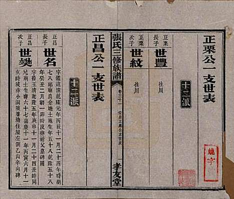 湖南[张姓] 张氏三修族谱 — 民国三十七年（1948）_三十一.pdf