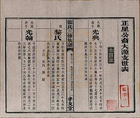 湖南[张姓] 张氏三修族谱 — 民国三十七年（1948）_三十三.pdf