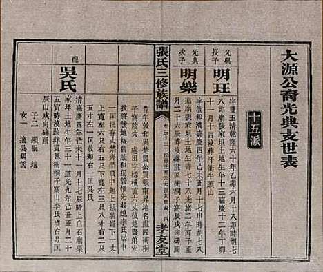 湖南[张姓] 张氏三修族谱 — 民国三十七年（1948）_三十三.pdf