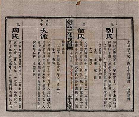 湖南[张姓] 张氏三修族谱 — 民国三十七年（1948）_三十四.pdf