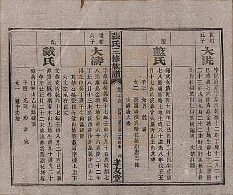 湖南[张姓] 张氏三修族谱 — 民国三十七年（1948）_三十四.pdf