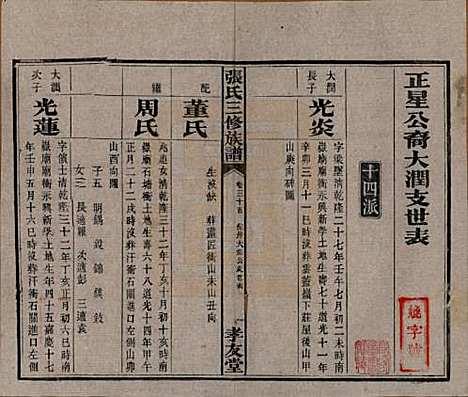 湖南[张姓] 张氏三修族谱 — 民国三十七年（1948）_三十五.pdf