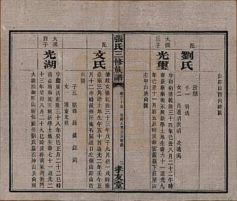 湖南[张姓] 张氏三修族谱 — 民国三十七年（1948）_三十五.pdf