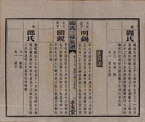 湖南[张姓] 张氏三修族谱 — 民国三十七年（1948）_三十五.pdf