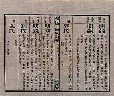 湖南[张姓] 张氏三修族谱 — 民国三十七年（1948）_三十五.pdf