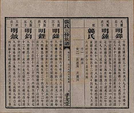 湖南[张姓] 张氏三修族谱 — 民国三十七年（1948）_三十五.pdf