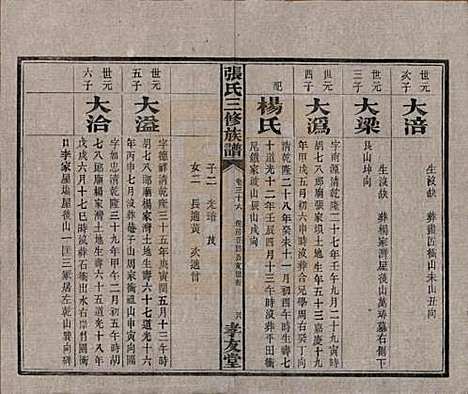 湖南[张姓] 张氏三修族谱 — 民国三十七年（1948）_三十七.pdf